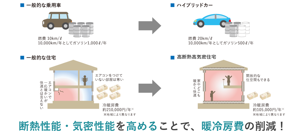 断熱性能の高い住宅のメリット