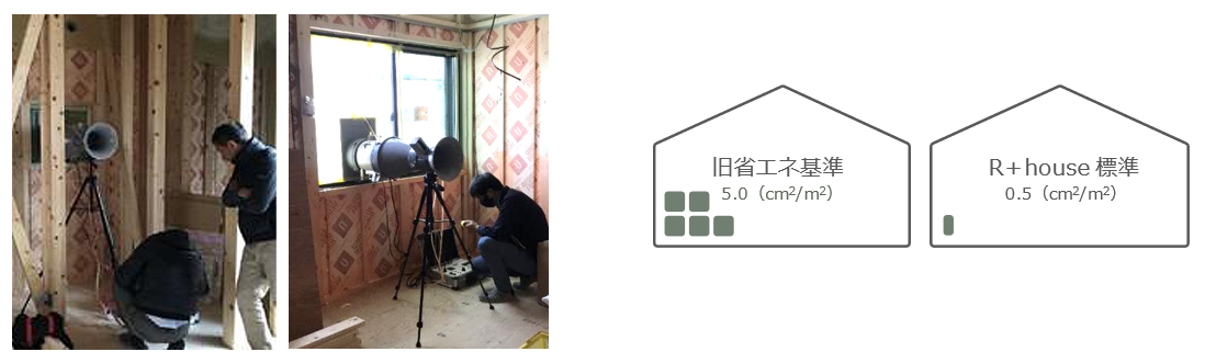 高気密性能は「C値」で確認！